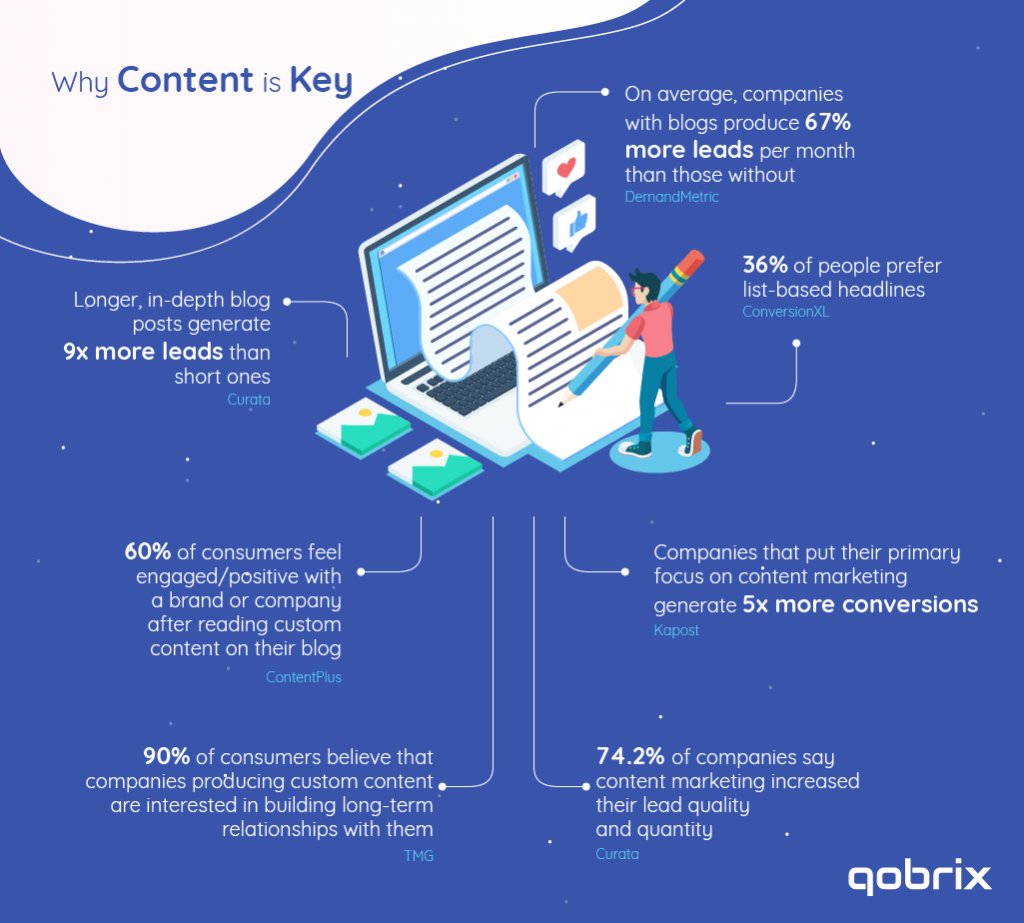 Why website content is key