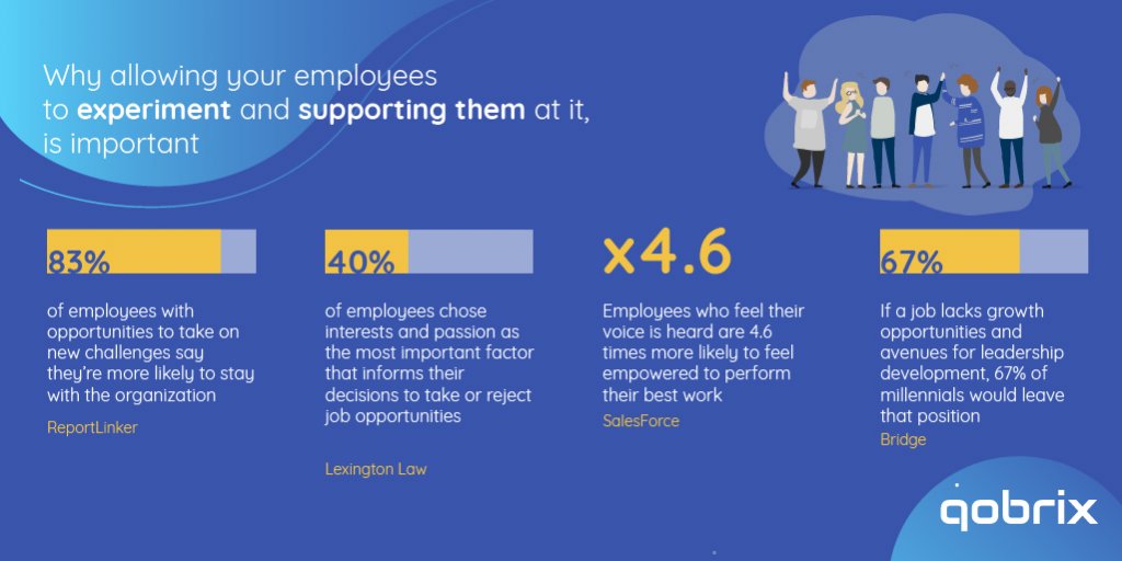 Evoking creativity and experimentation in your employees infographic