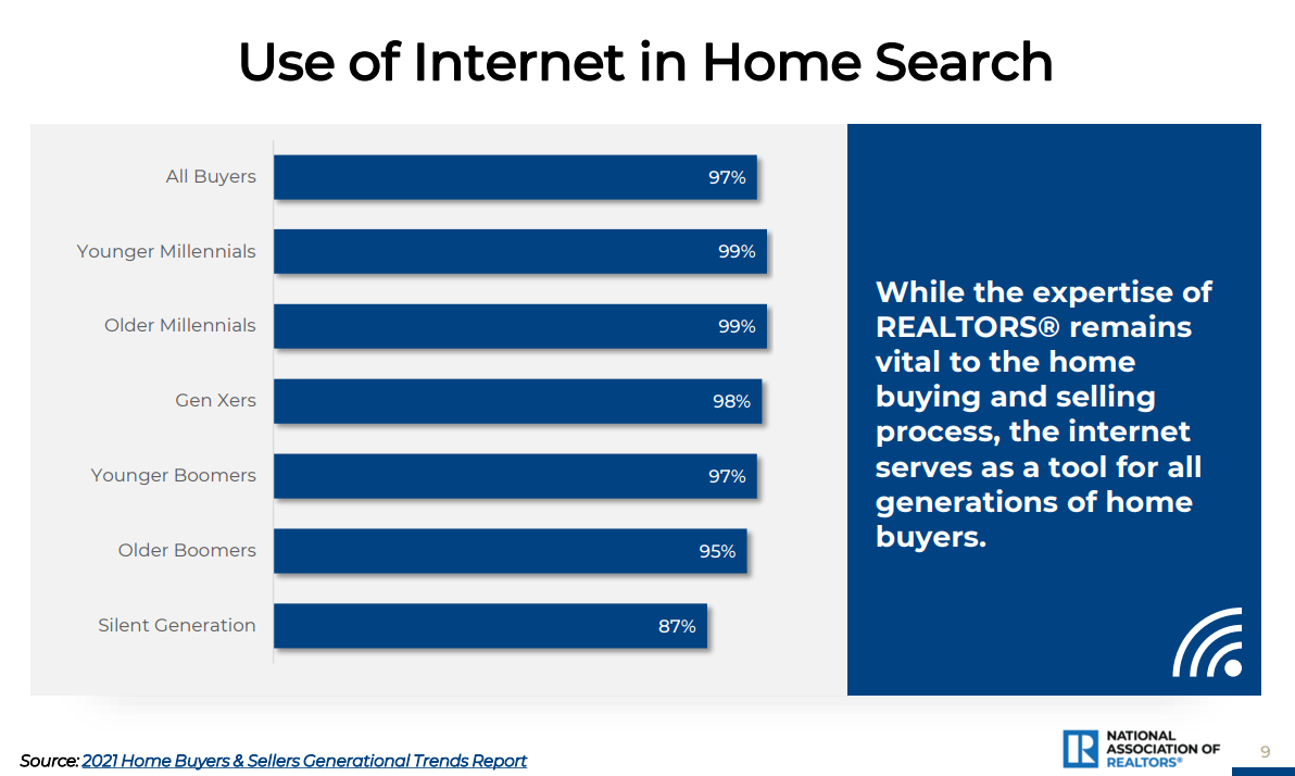 use of internet in home search