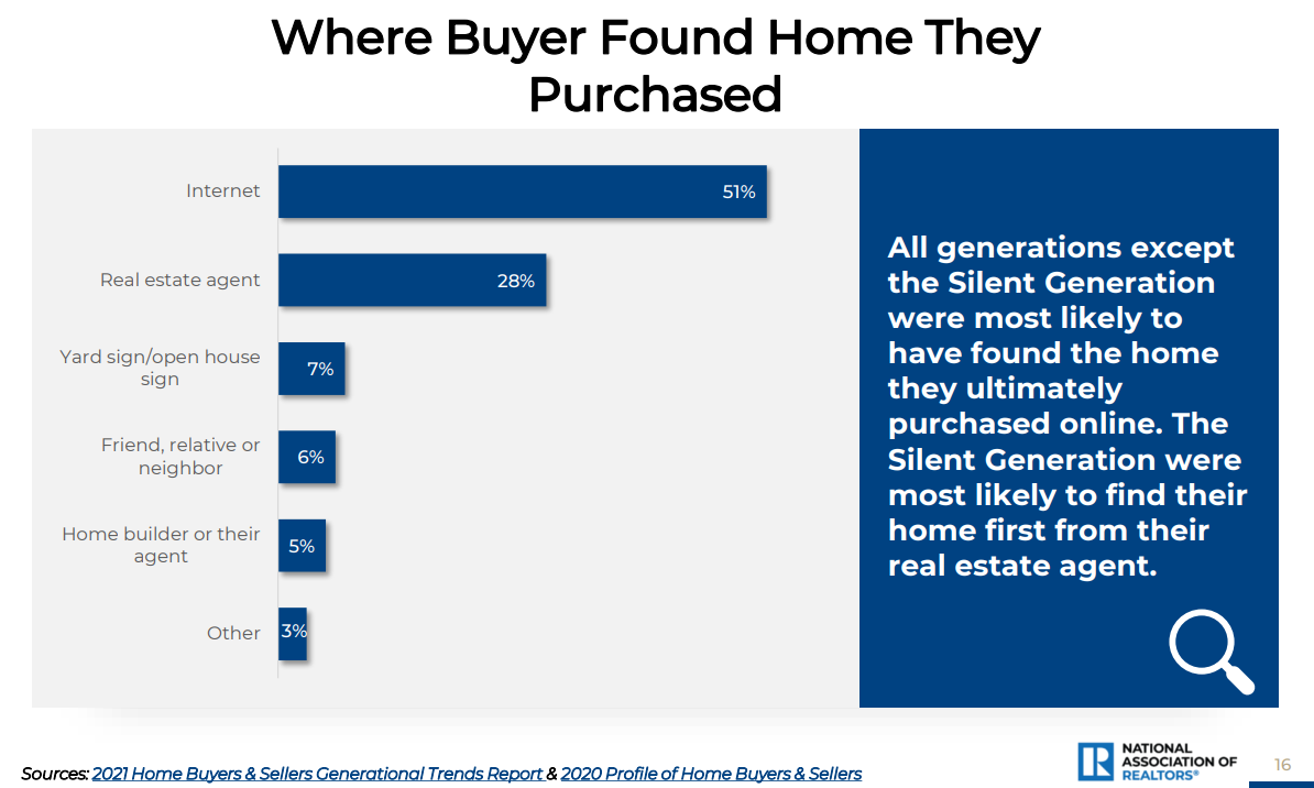 where buyer found home they purchased